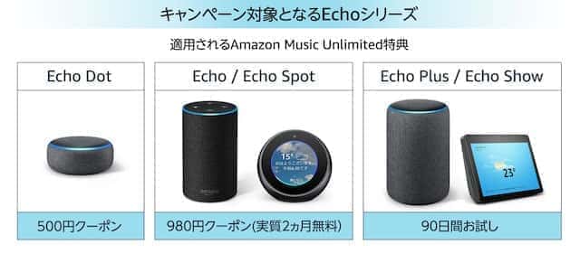 Echo show5の評判や使い方、メリット・デメリットをやさしく解説 みぎいろ！