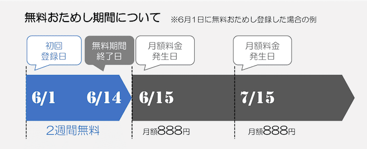 Fodプレミアムでワンピース全話が見れるか検証してみた みぎいろ